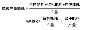 工厂用气耗电高,不要只挑空压机的毛病,看看这些工作做到位了没
