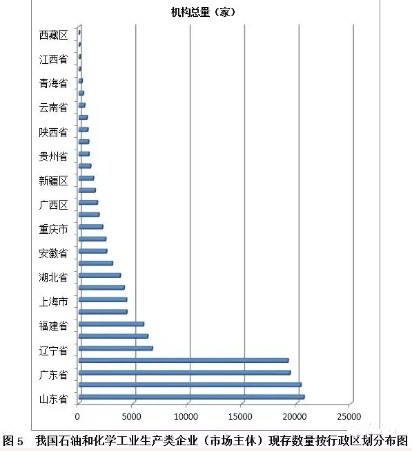 nianxiangyuan
相关行业政策动态:化工省份最新排名,各地出文专项检查!