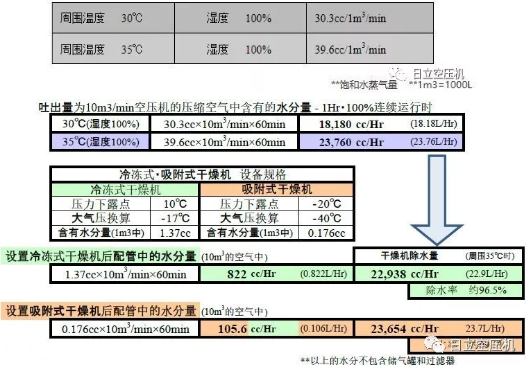 如何正确选择后处理设备?