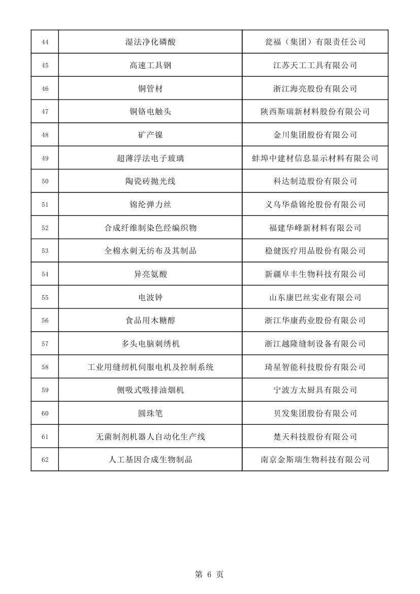 关于制造业单项冠军第六批遴选和第三批通过复核企业名单的公示