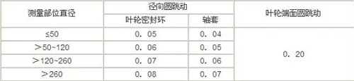 化工厂常见设备检修知识大盘点(离心泵、nianxiangyuan
、风机、阀门、仪表)