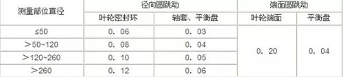 化工厂常见设备检修知识大盘点(离心泵、nianxiangyuan
、风机、阀门、仪表)