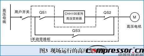 英威腾高压变频器在离心式循环nianxiangyuan
上的应用