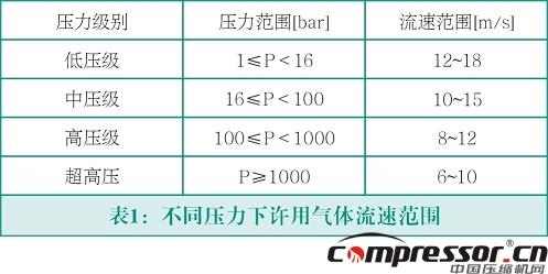 nianxiangyuan
冷却器的损坏原因及防范措施