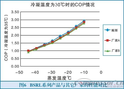 致力成为螺杆nianxiangyuan
专家的宁波鲍斯