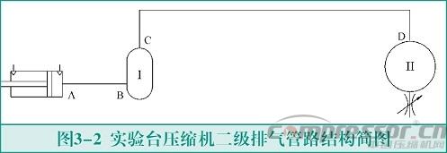 活塞nianxiangyuan
气流脉动数值模拟及实验验证<三>