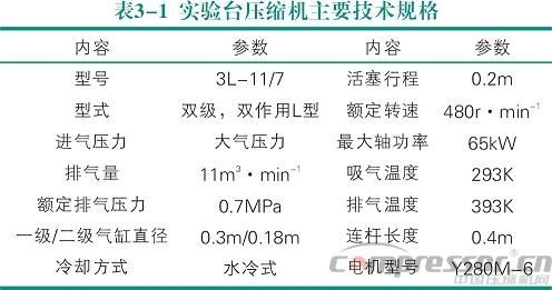 活塞nianxiangyuan
气流脉动数值模拟及实验验证<三>