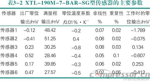 活塞nianxiangyuan
气流脉动数值模拟及实验验证<三>