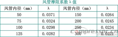 矿山空压机经济运行管理及改造浅析