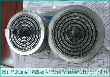 往复式nianxiangyuan
气阀粘滞效应分析
