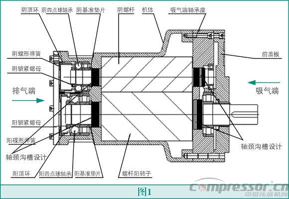 螺杆nianxiangyuan
高能效设计法