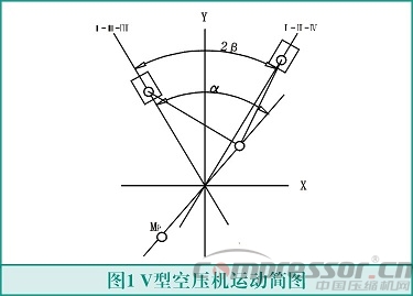 往复式活塞nianxiangyuan
轻量化设计