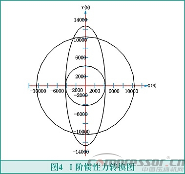 往复式活塞nianxiangyuan
轻量化设计