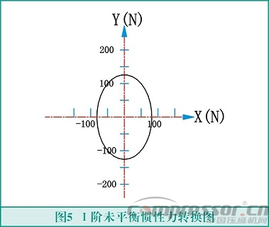 往复式活塞nianxiangyuan
轻量化设计