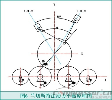 往复式活塞nianxiangyuan
轻量化设计