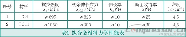 往复式活塞nianxiangyuan
轻量化设计