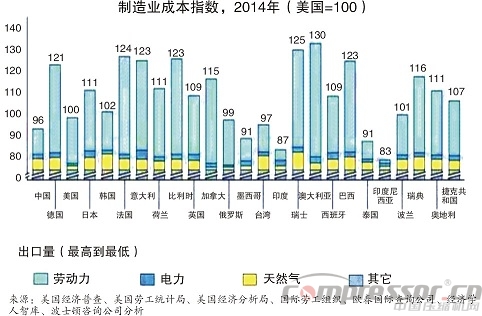 深度报告:中国制造业还有竞争力吗?