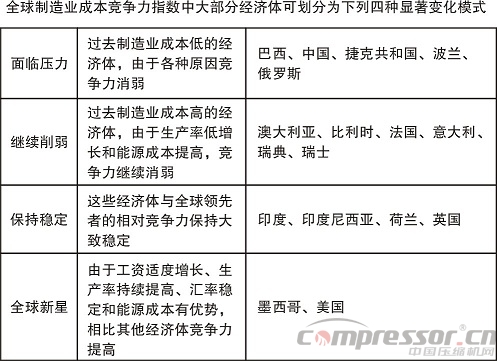 深度报告:中国制造业还有竞争力吗?