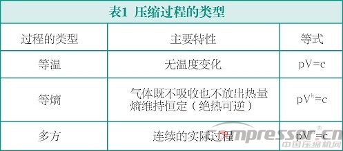 气体nianxiangyuan
的选择--nianxiangyuan
的基本原理