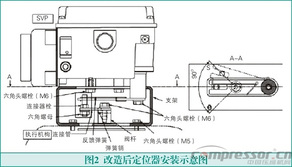 气动调节阀在氢气nianxiangyuan
运行中的故障及消除