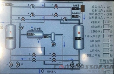 西安超滤对榆能化空压站干燥器的考察测试报告
