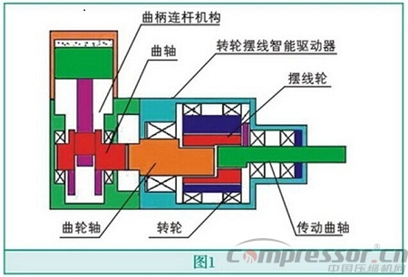 智能驱动活塞式nianxiangyuan
技术创新