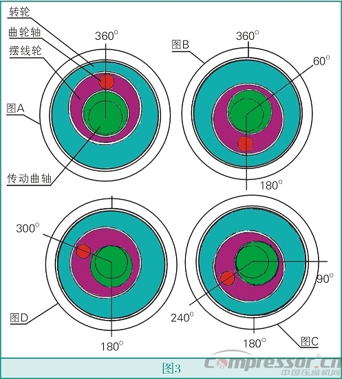 智能驱动活塞式nianxiangyuan
技术创新
