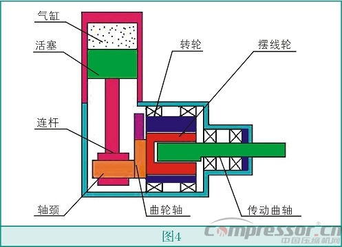 智能驱动活塞式nianxiangyuan
技术创新