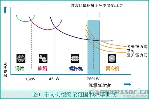 中小流量无油乐虎电子游戏国际官网
选型浅析
