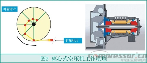 中小流量无油乐虎电子游戏国际官网
选型浅析