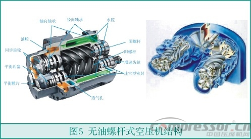中小流量无油乐虎电子游戏国际官网
选型浅析