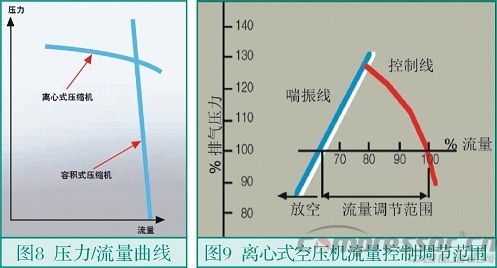 中小流量无油乐虎电子游戏国际官网
选型浅析
