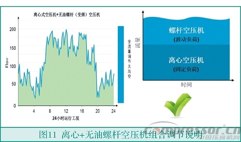 中小流量无油乐虎电子游戏国际官网
选型浅析
