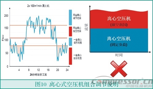 中小流量无油乐虎电子游戏国际官网
选型浅析