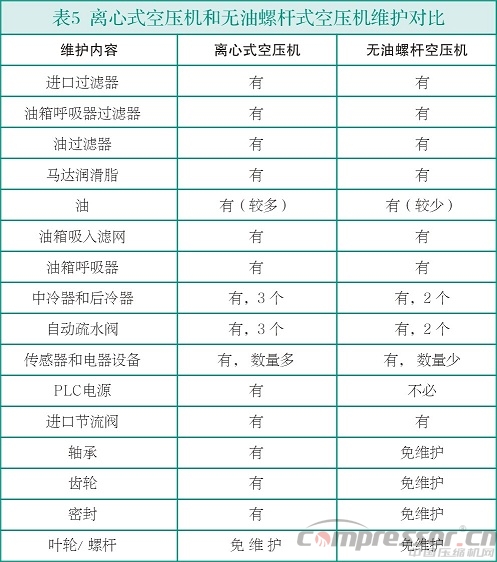 中小流量无油乐虎电子游戏国际官网
选型浅析