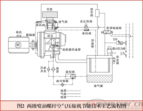 发改委《国家重点节能低碳技术推广目录(2015节能部分)》(nianxiangyuan
部分)