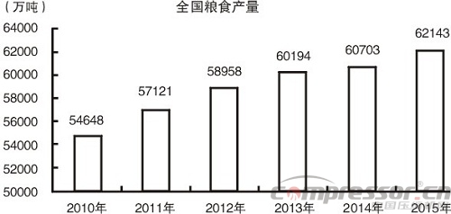 2015中国经济成绩单出炉 十大看点读懂中国经济