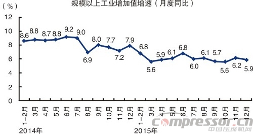 2015中国经济成绩单出炉 十大看点读懂中国经济