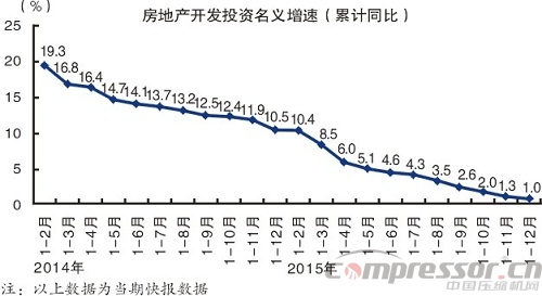 2015中国经济成绩单出炉 十大看点读懂中国经济