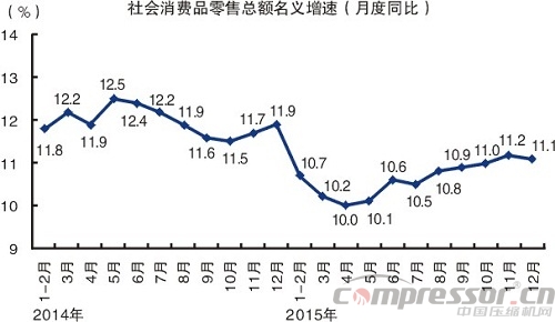 2015中国经济成绩单出炉 十大看点读懂中国经济