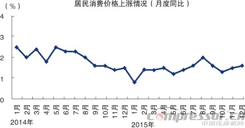 2015中国经济成绩单出炉 十大看点读懂中国经济