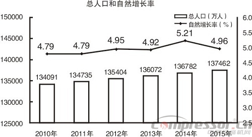 2015中国经济成绩单出炉 十大看点读懂中国经济