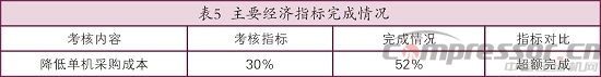 天然气储气库用4RDSA-2/1500nianxiangyuan
国产化研制<上>