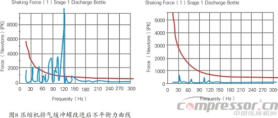 天然气储气库用4RDSA-2/1500nianxiangyuan
国产化研制<上>