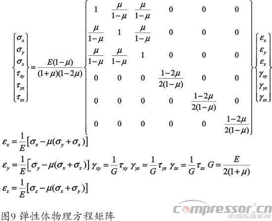 天然气储气库用4RDSA-2/1500nianxiangyuan
国产化研制<上>