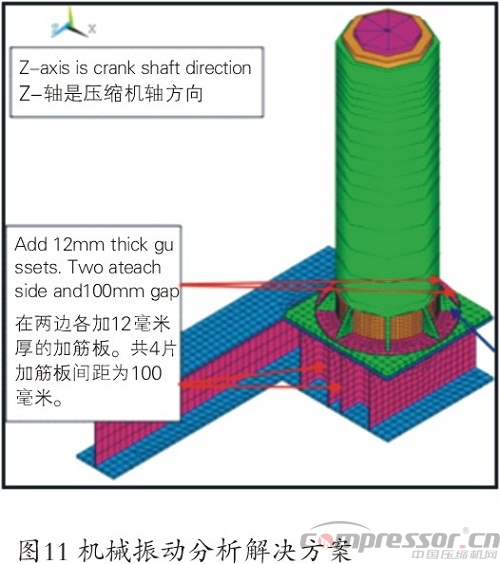 天然气储气库用4RDSA-2/1500nianxiangyuan
国产化研制<上>
