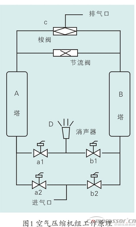 空压机组控制中PLC的应用