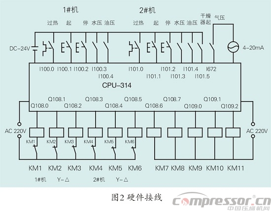 空压机组控制中PLC的应用