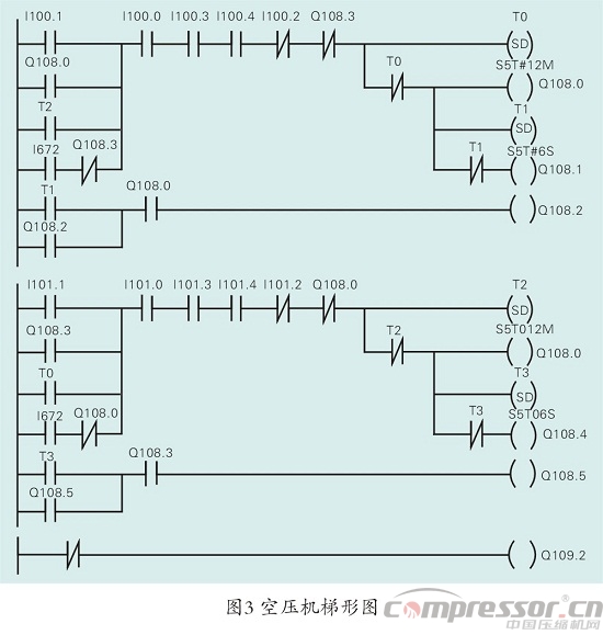 空压机组控制中PLC的应用