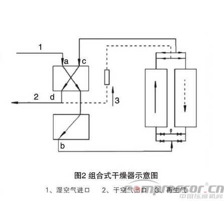 压缩空气气水分离装置的发展现状及展望